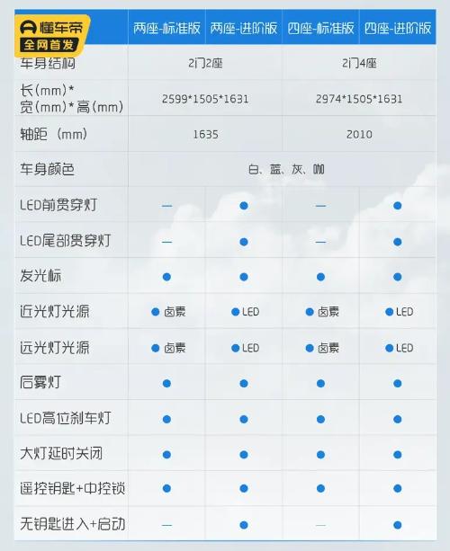 If you want to buy, should you choose top configuration? Wuling Qingkong model configuration announced
