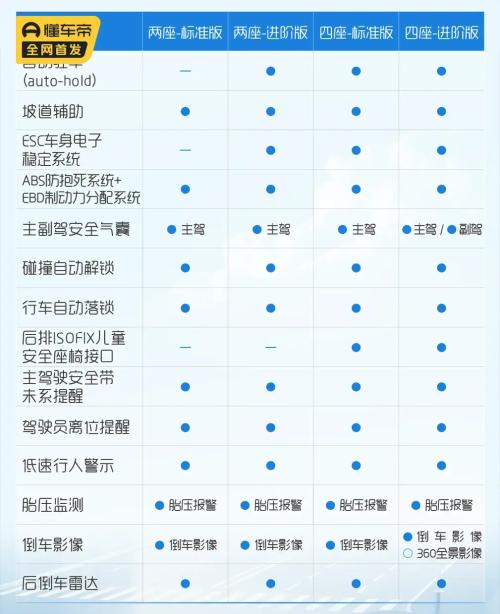 If you want to buy, should you choose top configuration? Wuling Qingkong model configuration announced
